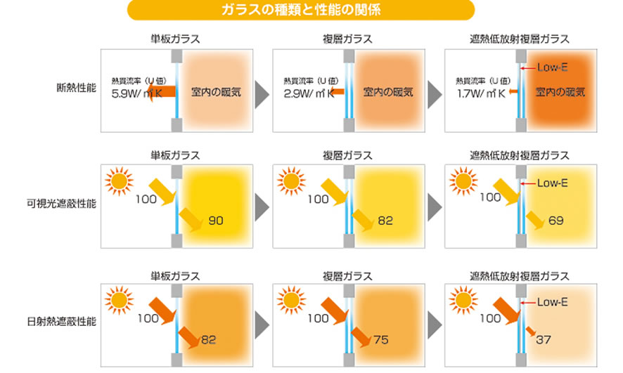 断熱窓について スペースアップ