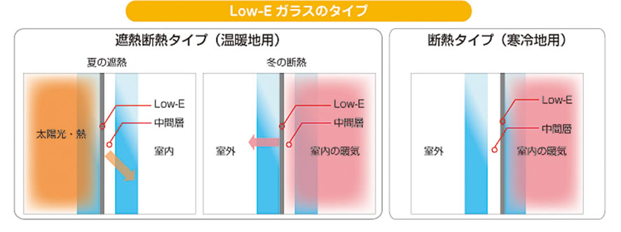 断熱窓について スペースアップ